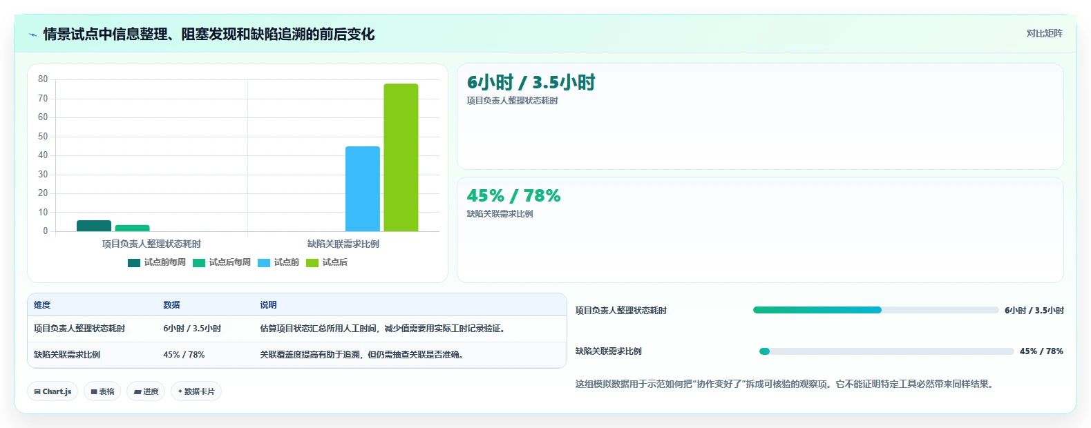 提升团队协作：2026年游戏研发必备的5大项目管理工具推荐