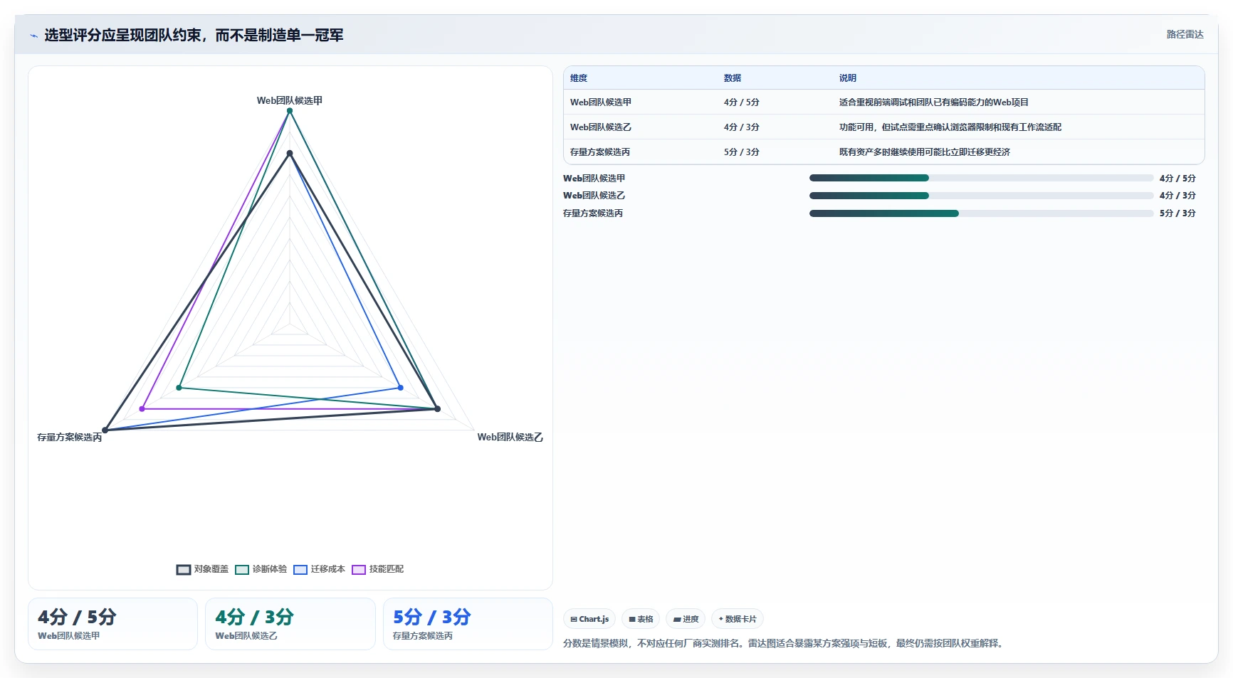2026年黑盒测试用什么软件?7款高效工具全面对比