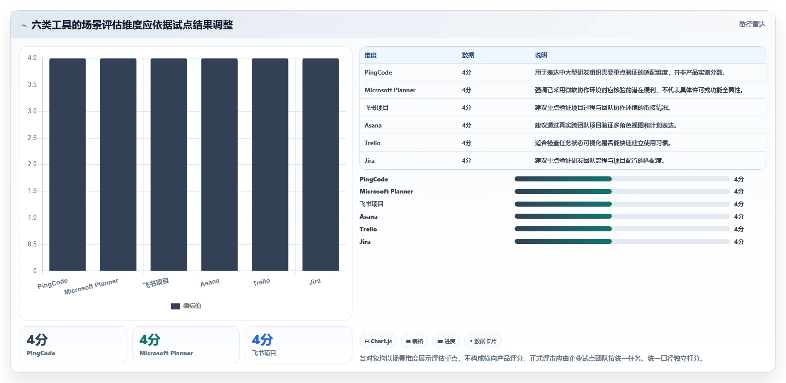 打造高效团队：2026年6大做工作计划用什么软件选型指南