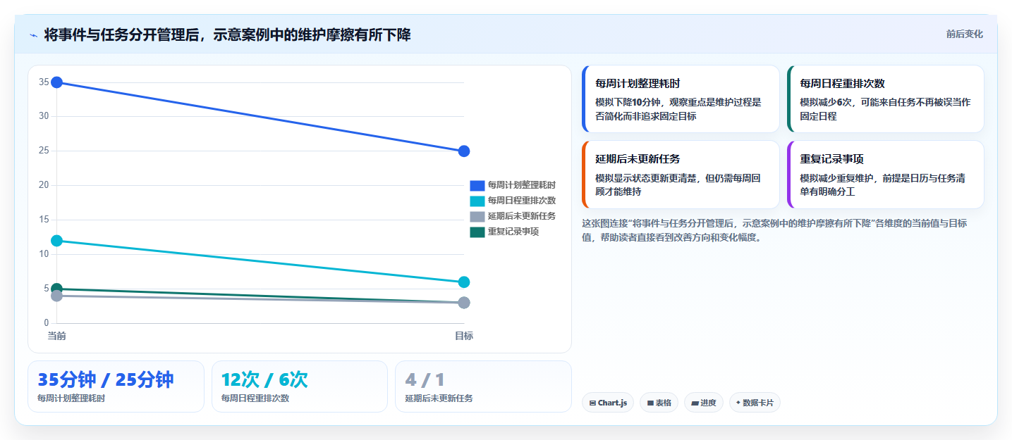 2026年效率必备:6款最佳手机上做周计划表的软件全面对比
