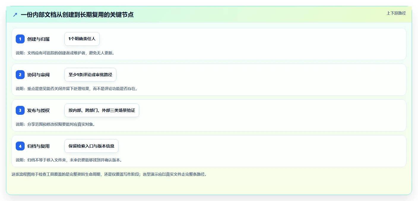 字节文档工具选型指南:2026年7款必备工具助力团队生产力