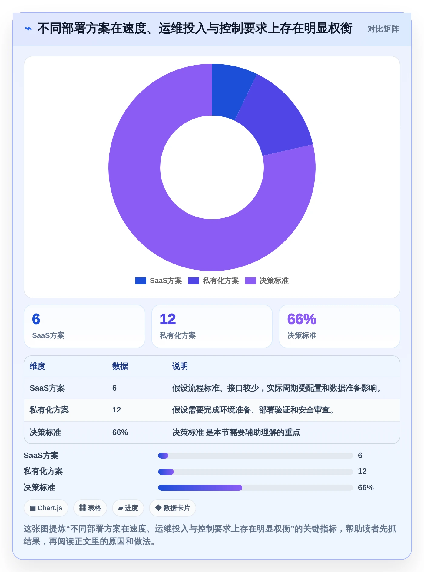 选对工具事半功倍:2026年企业内部管理系统BMS选型指南