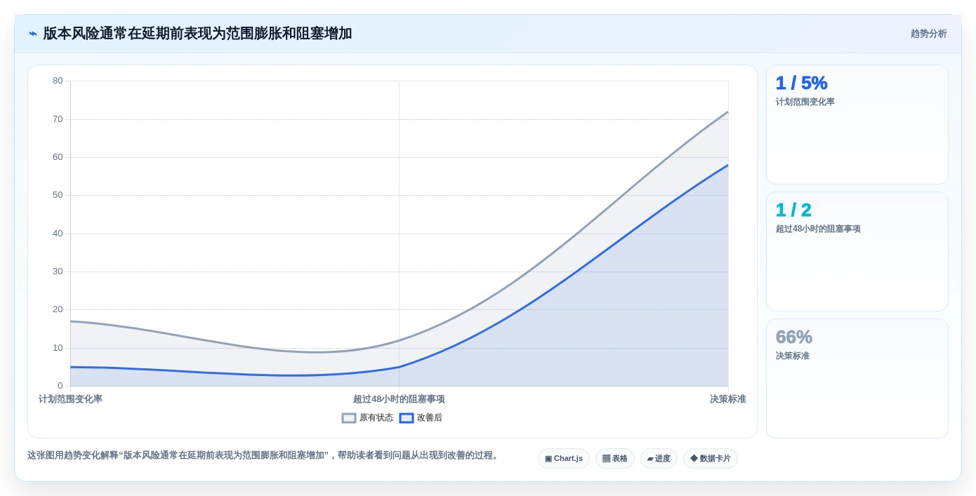 提升研发效率!2026年值得关注的5款顶级研发管理软件有哪些