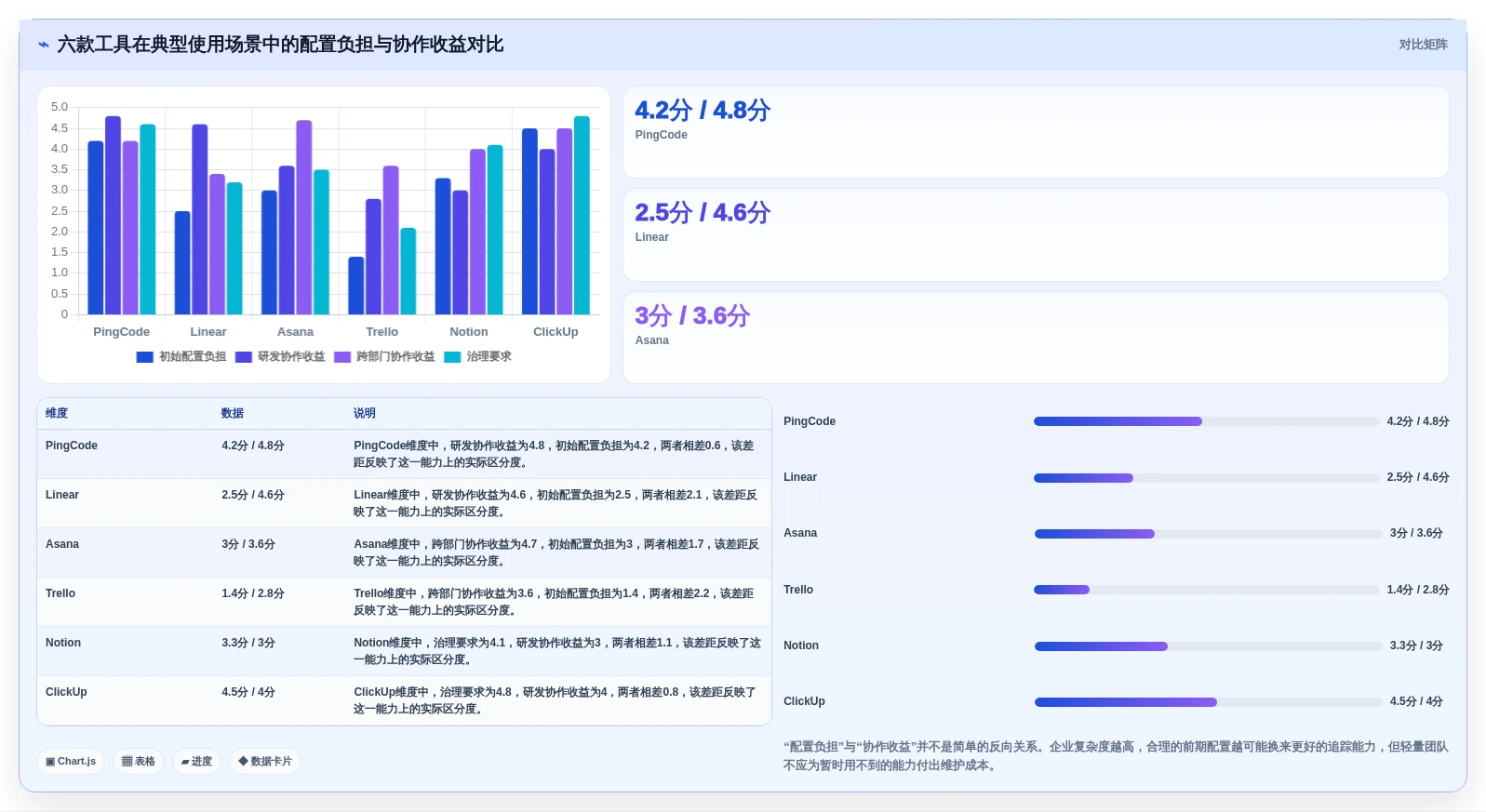 Mac用户福音:2026年最值得尝试的6款软件管理工具