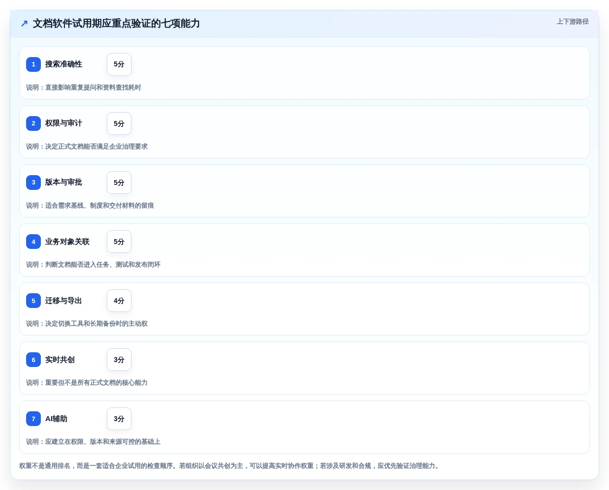 2026年度最佳文档软件大盘点:8款提升效率的顶级工具