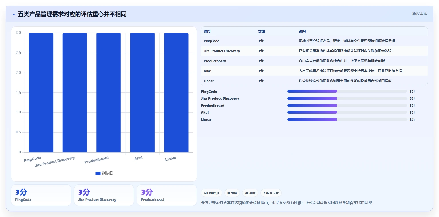 选对工具事半功倍：2026年最值得投资的5大产品管理系统软件
