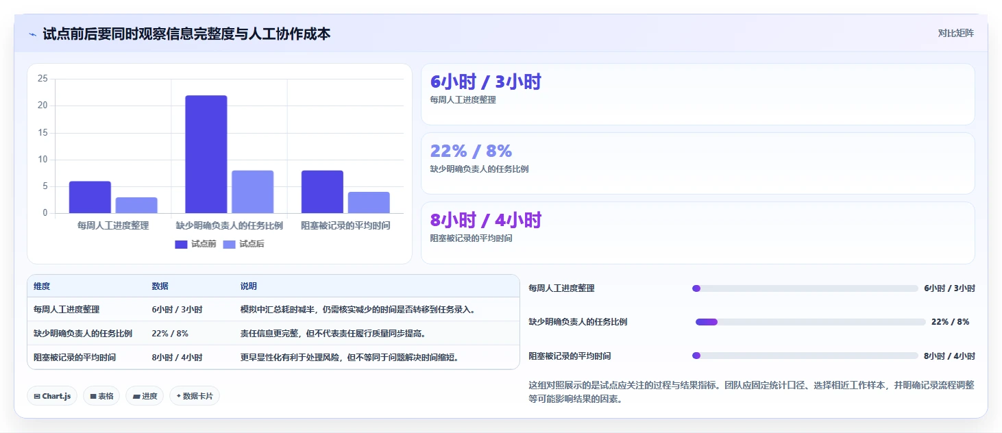 远程办公时代:如何选择最适合你的好用的任务管理软件有哪些?2026年选型指南