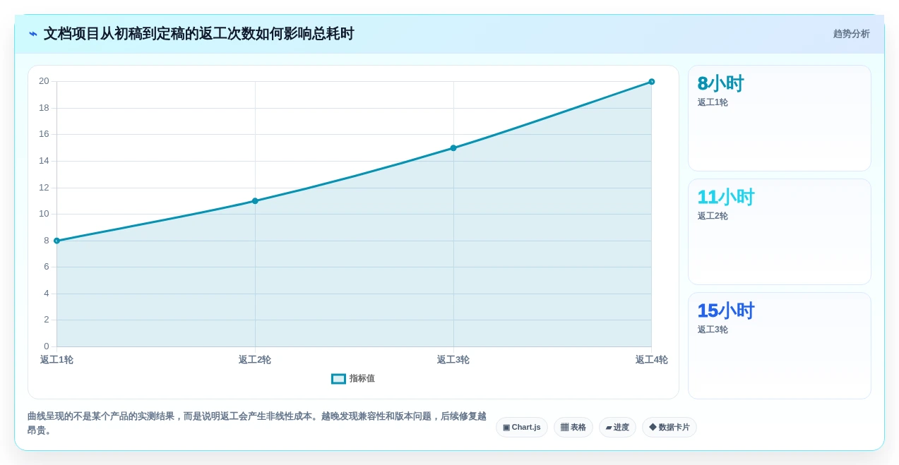 文档编写软件大比拼:2026年最值得投资的5大工具推荐