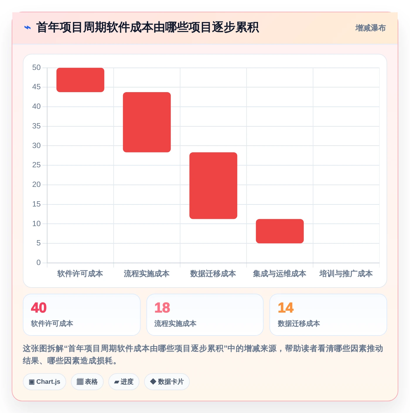效率提升必备：2026年最受欢迎的5大项目周期软件推荐