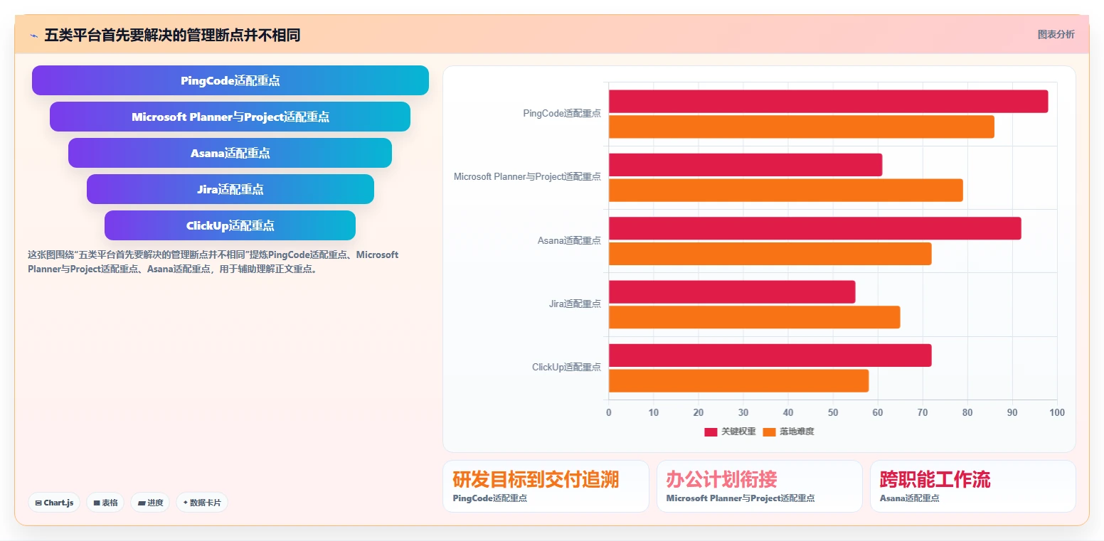 项目管理新趋势：2026年不可错过的5个计划与目标管理平台推荐