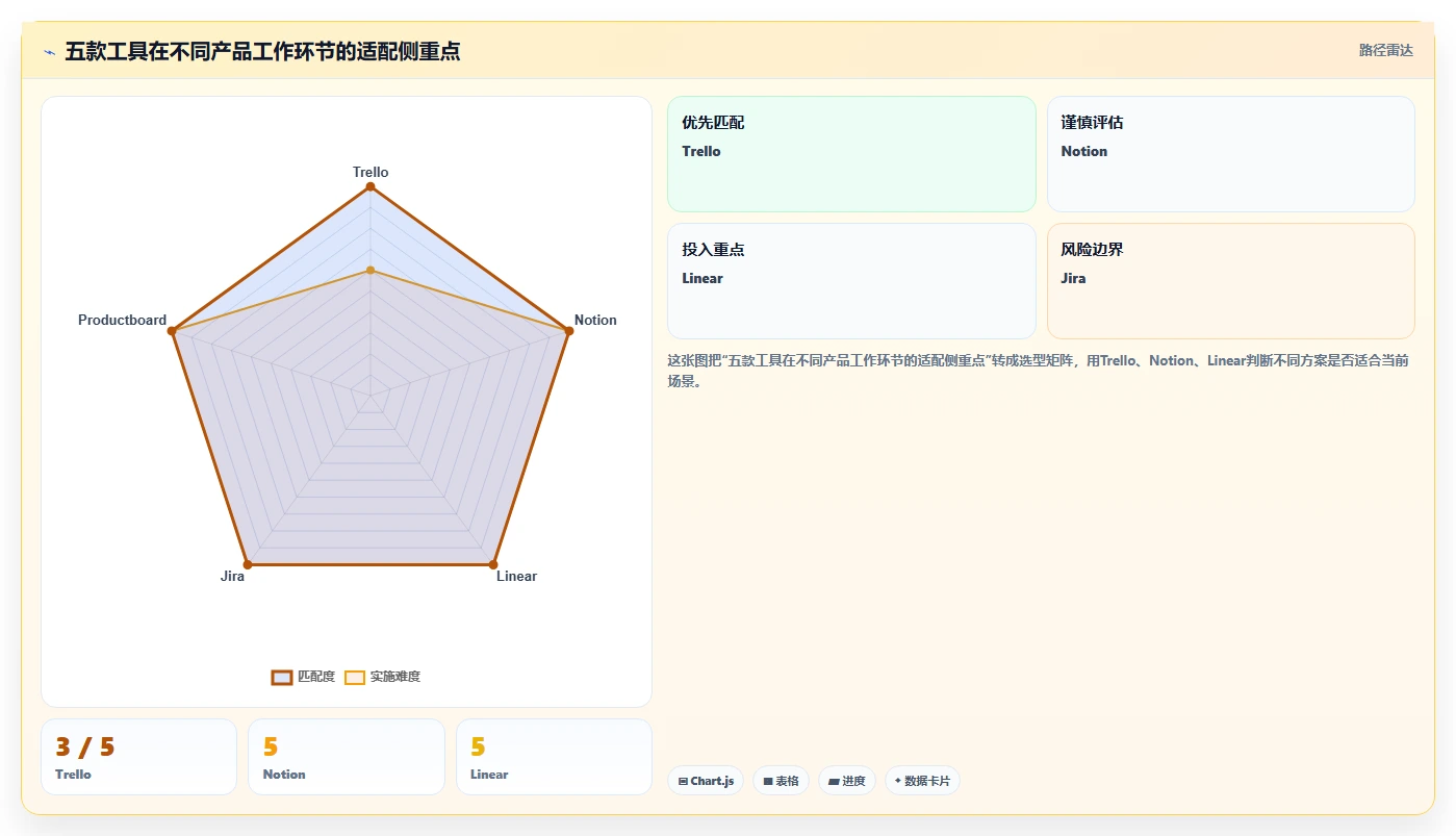 2026年易上手的产品管理系统有哪些：五款轻量级工具深度测评