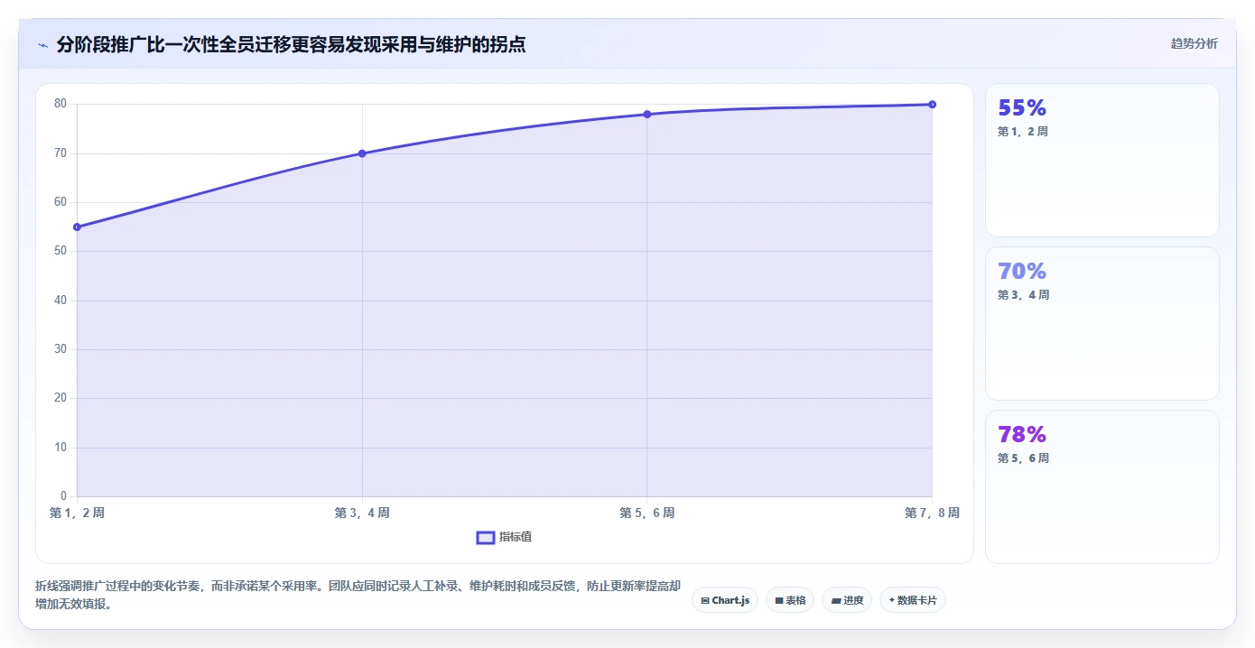 提升团队协作效率:2026年度7款顶级在线项目计划软件对比分析