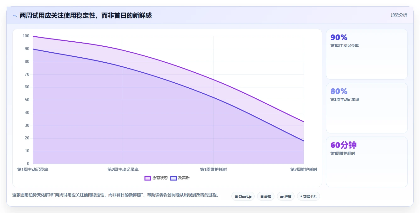 2026年效率之选:6大任务列表工具全面对比