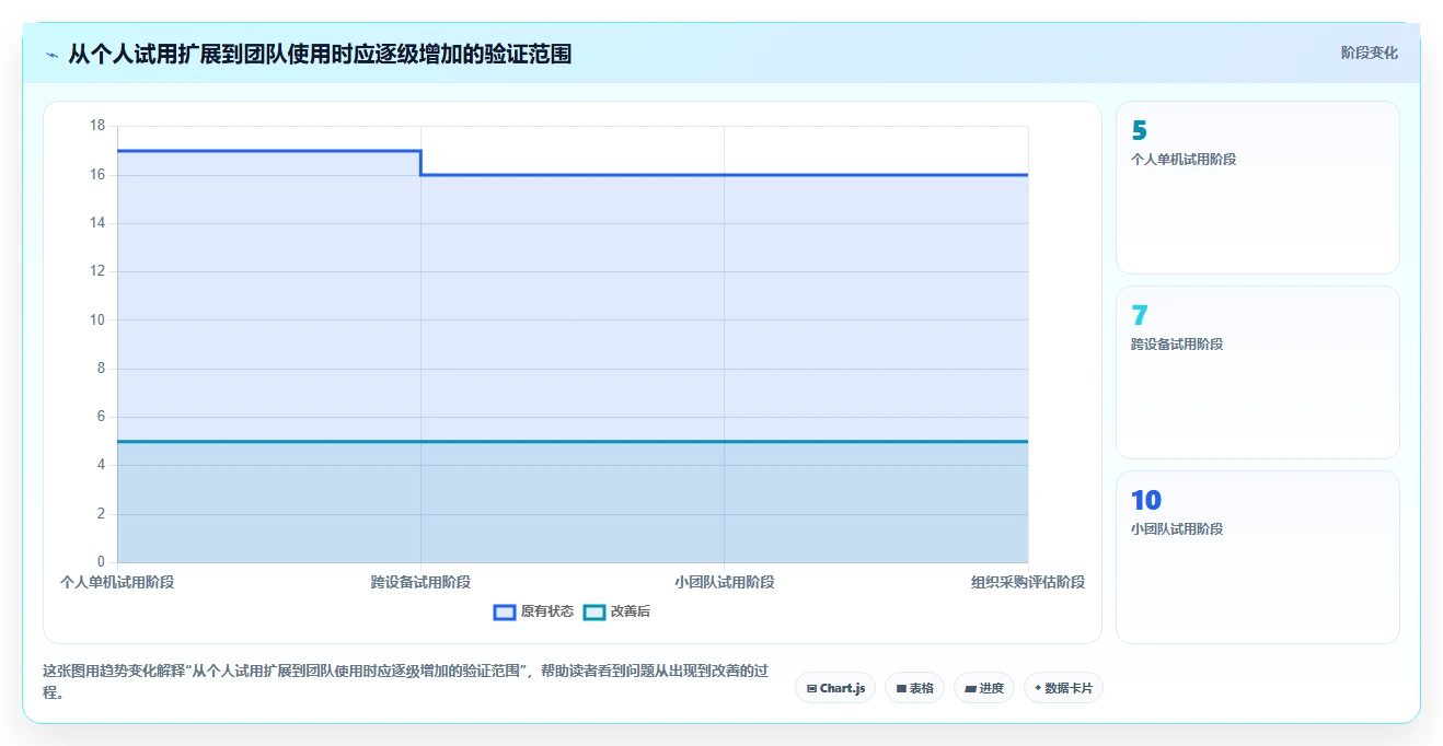 2026年效率之选:6款顶级电脑做工作计划的软件全面对比