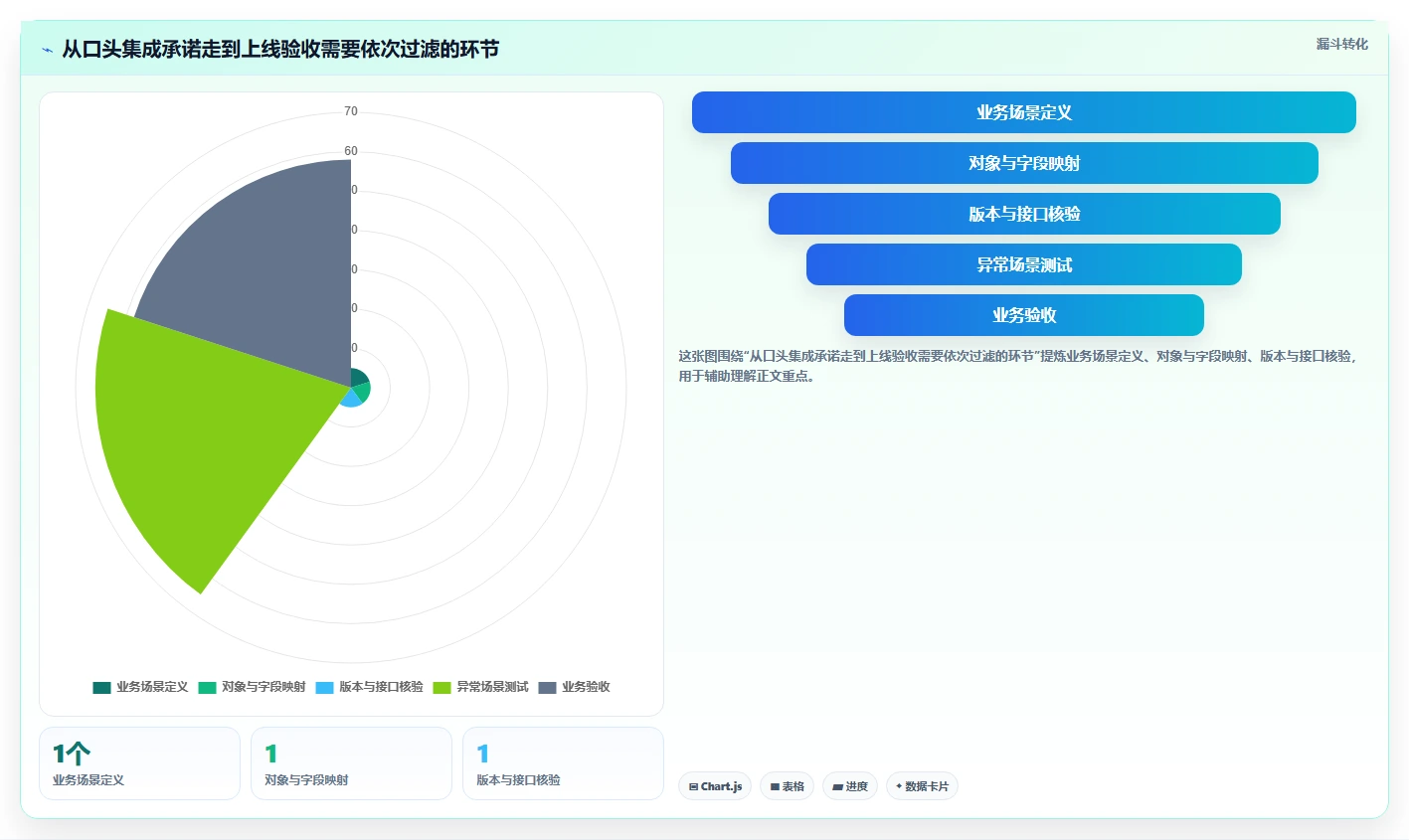 2026年能对接PLM的项目管理工具推荐:打通研发与制造的选型指南