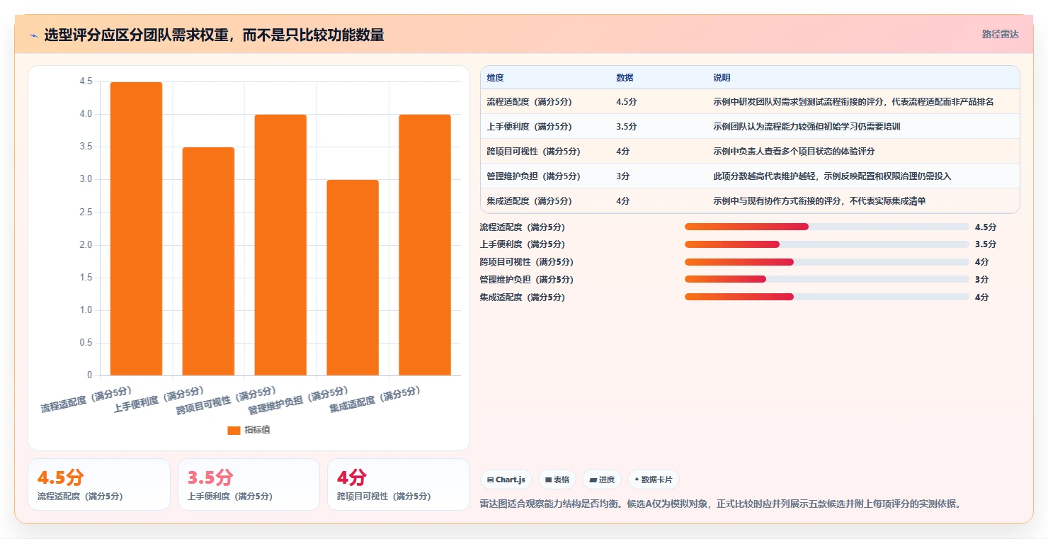 项目经理必看:2026年最受欢迎的5大任务管理工具 网页面推荐