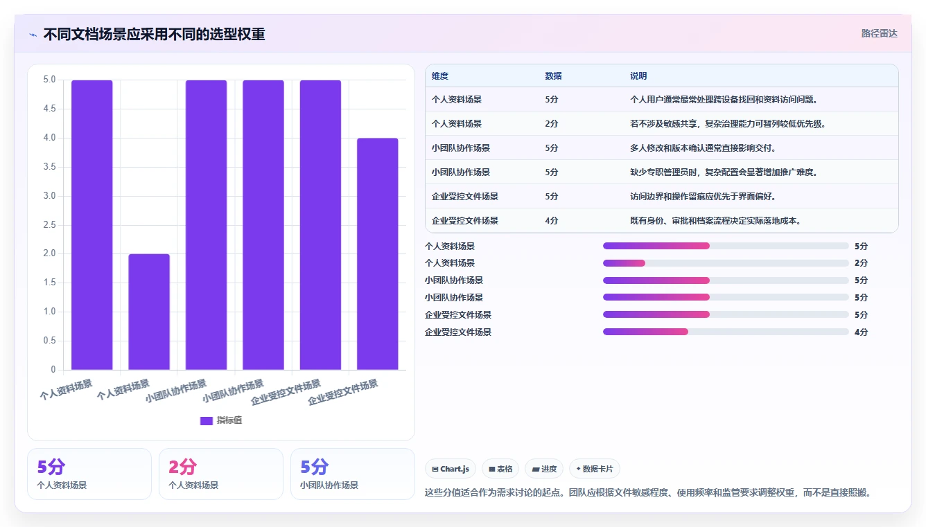 提升效率的秘诀:2026年5大热门选择与使用文档管理工具推荐