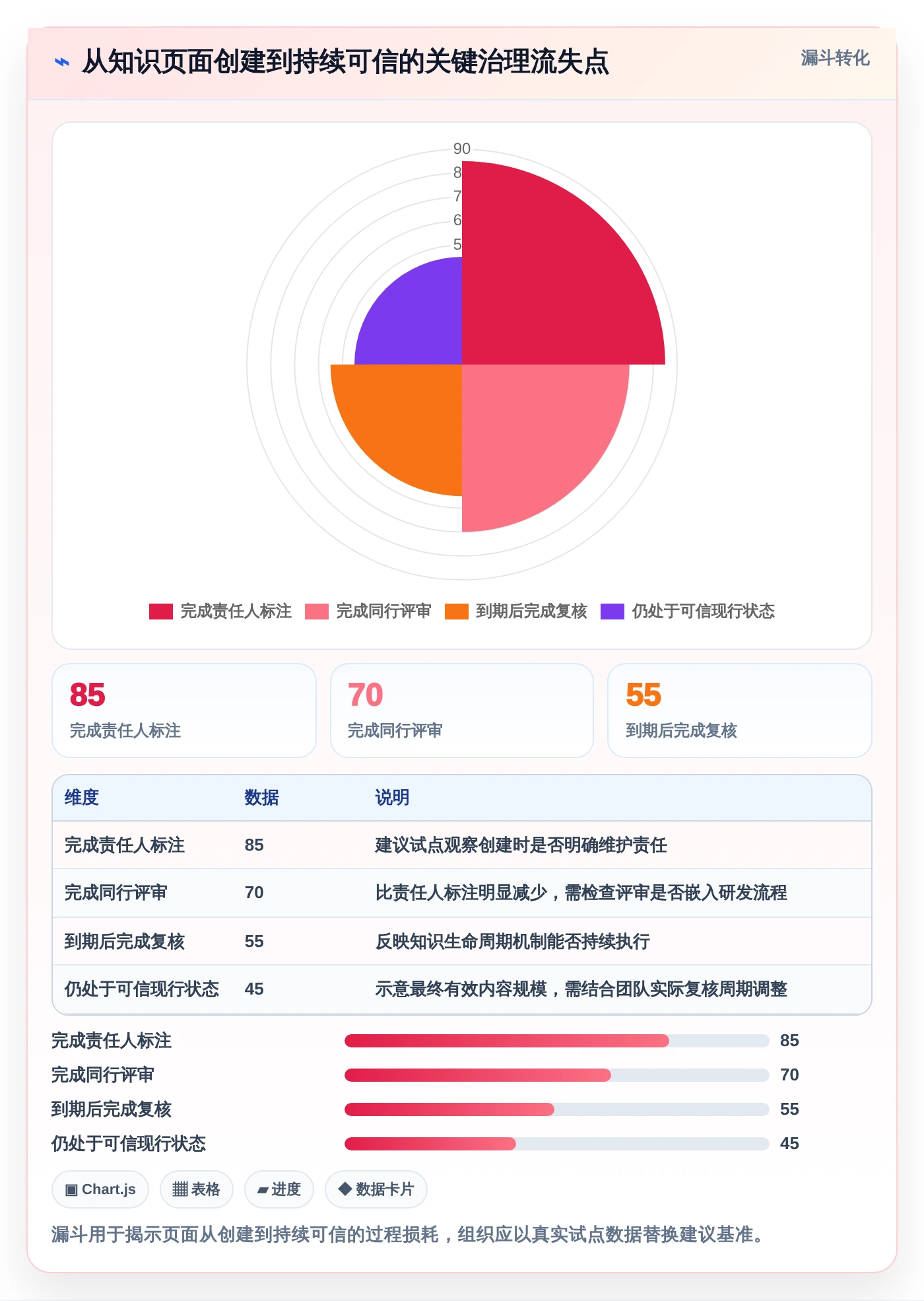 研发wiki工具选型指南：2026年必备的5大功能解析