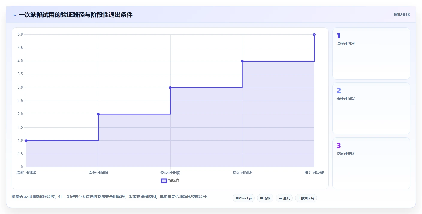 2026年效率之选:6大PingCode缺陷管理平台工具全面对比
