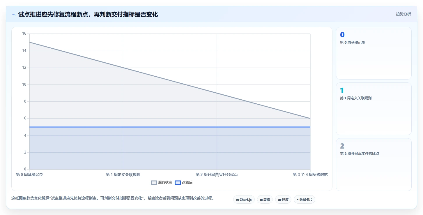 项目经理必看:2026年7款热门公司管理软件开发工具选型指南