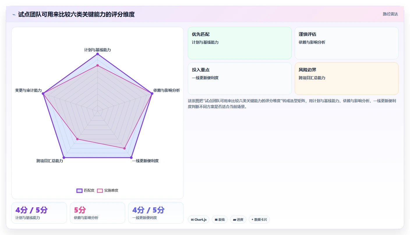 2026年进度进化软件大盘点:6款提升项目效率的顶级工具