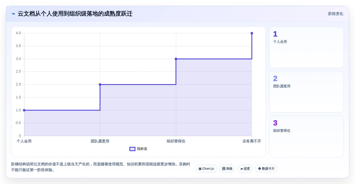 远程协作新趋势:2026年8款突破性云在线文档平台深度评测