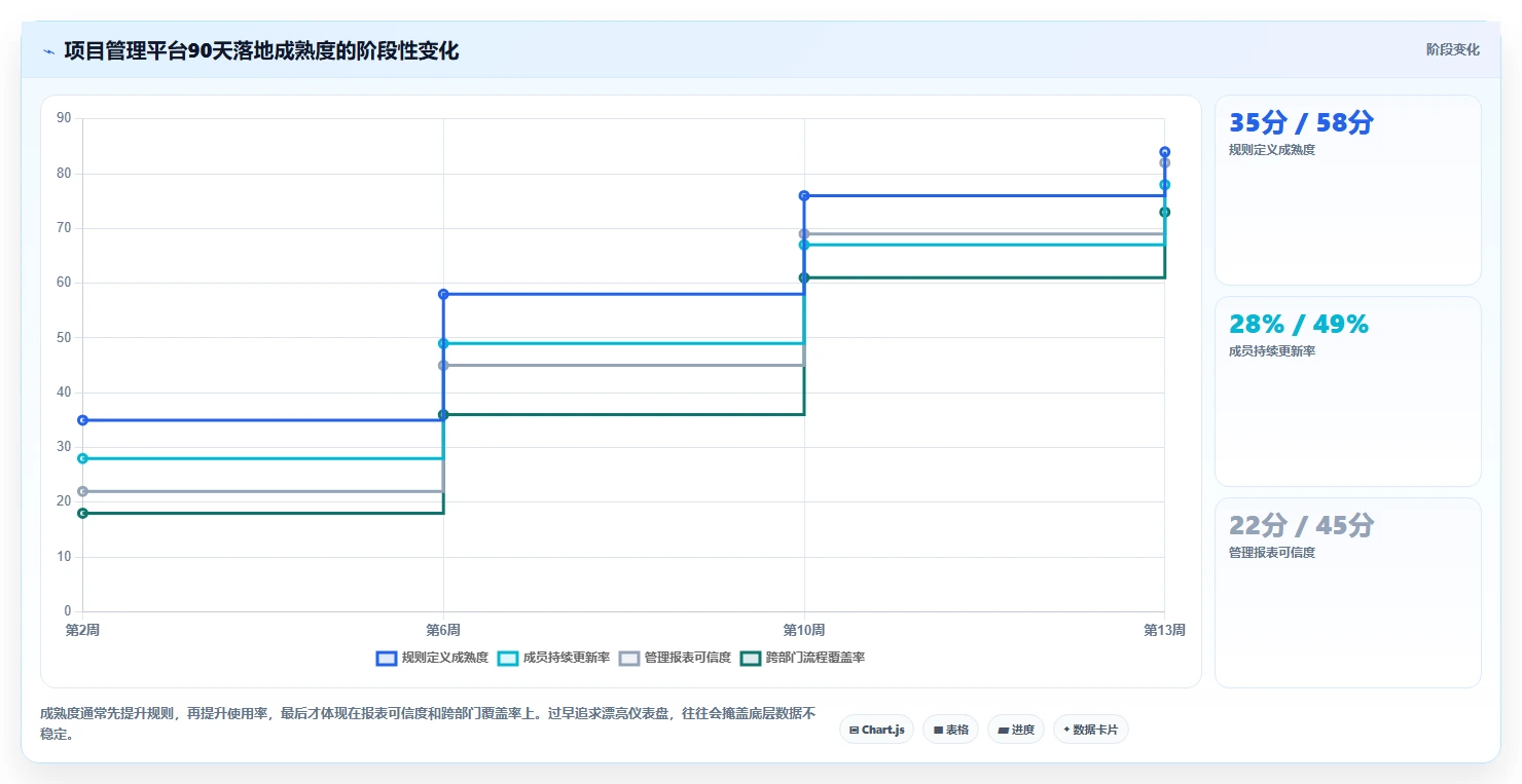 提升效率必看:2026年最受欢迎的8大著名项目管理软件盘点