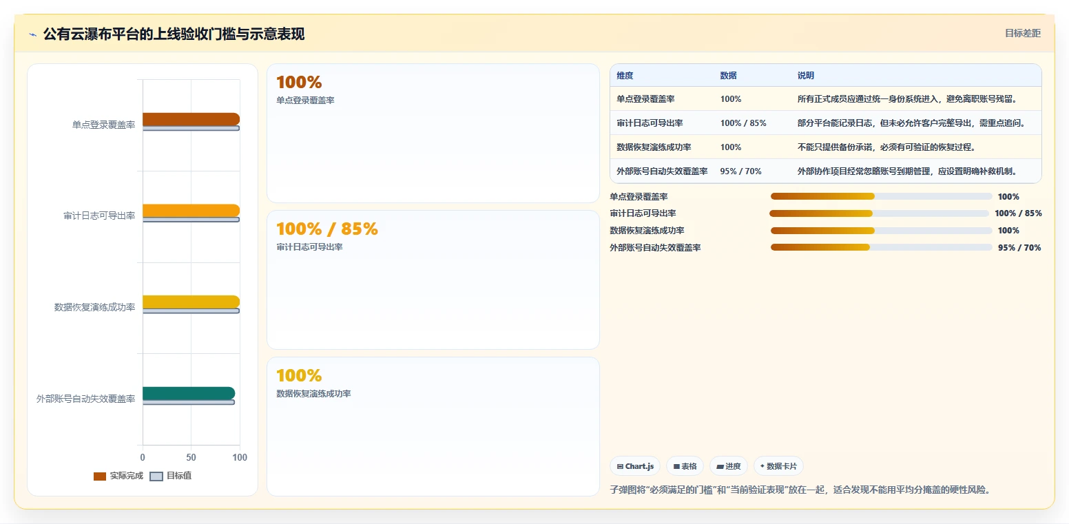 2026支持公有云部署的瀑布管理工具哪个功能更全对比分析