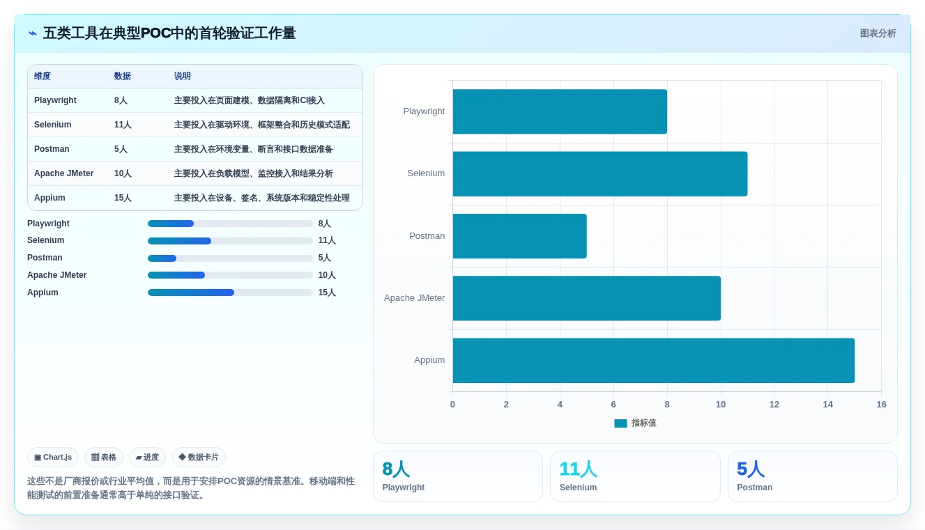 软件测试常见工具选型指南:2026年最值得投资的5大工具