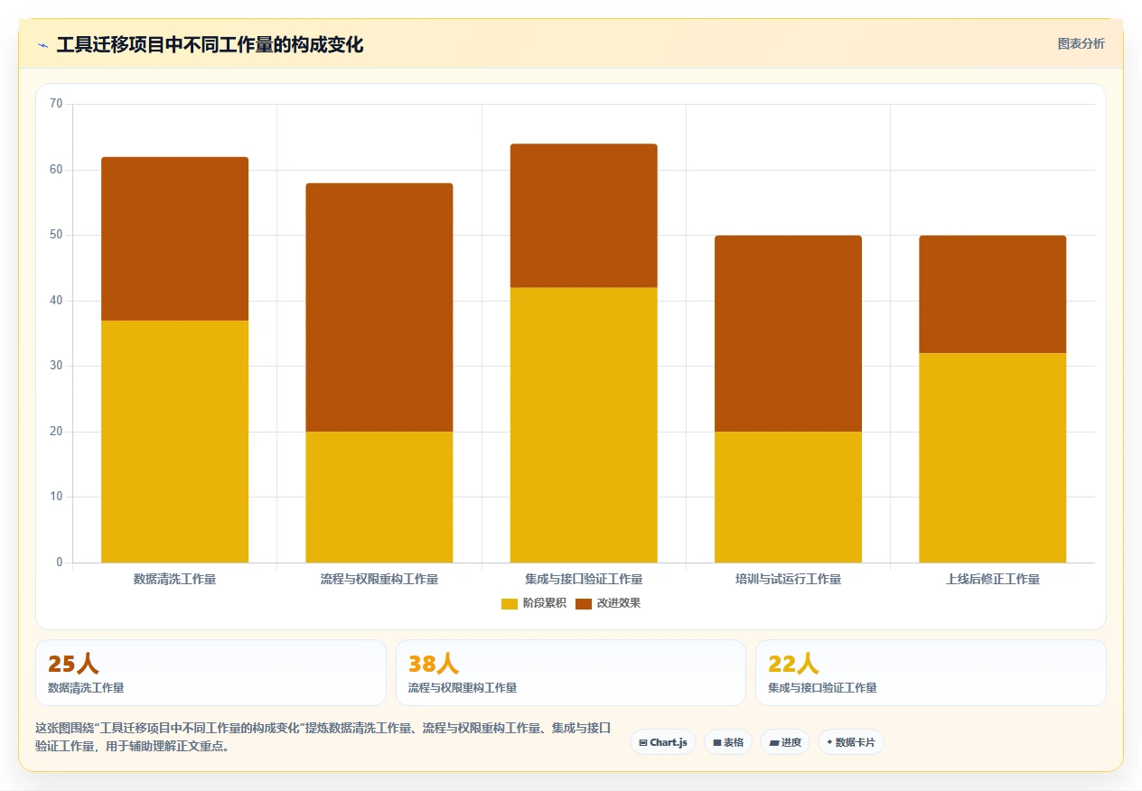 提升项目效率:2026年最值得关注的5款PMBOK工具深度分析