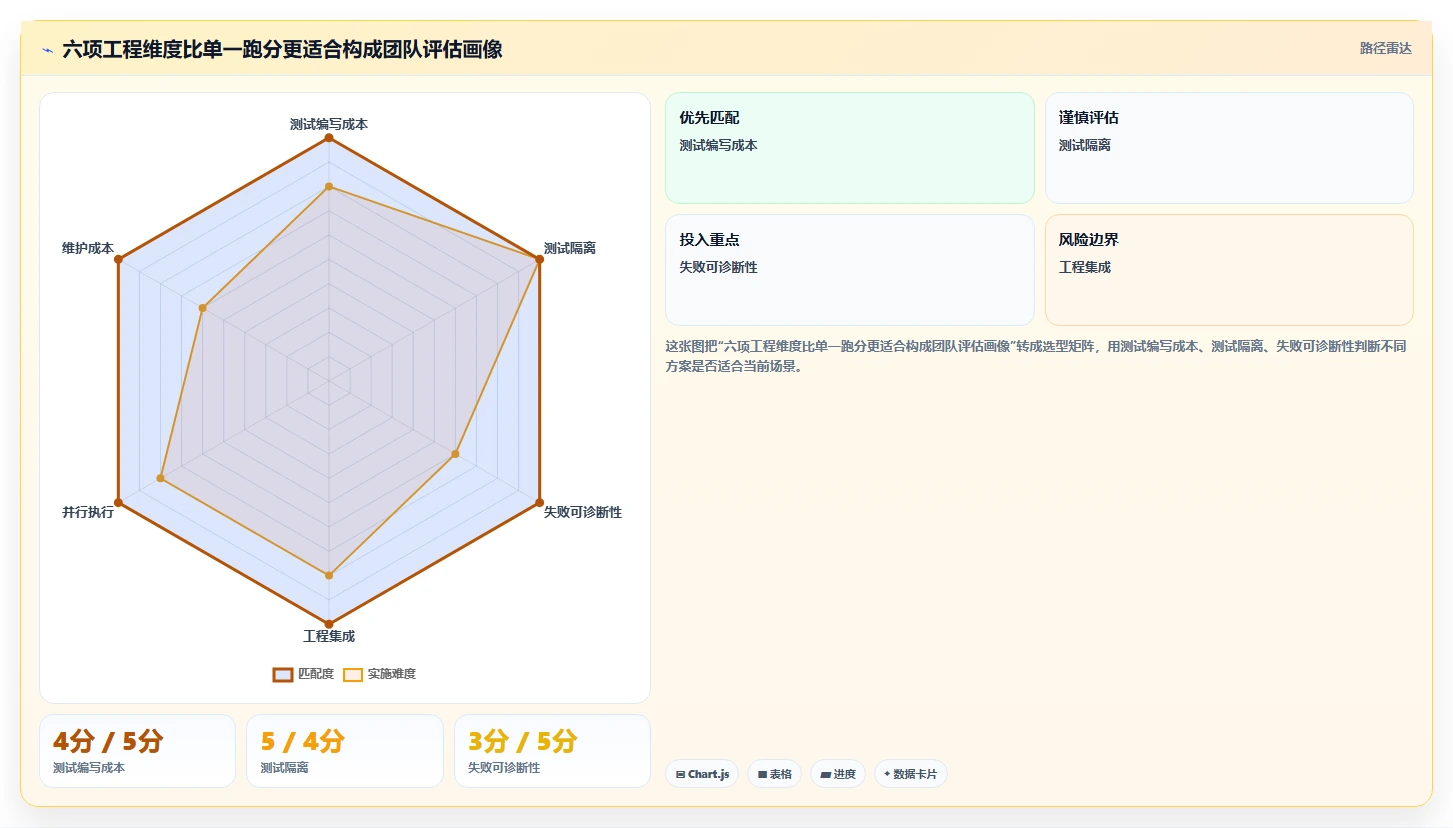 2026年效率之选:6大单元测试平台工具深度对比