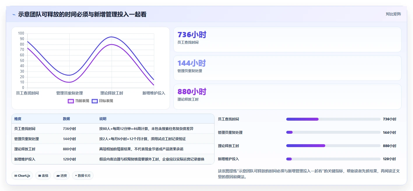 企业文档管理新趋势：2026年最值得投资的5款工具