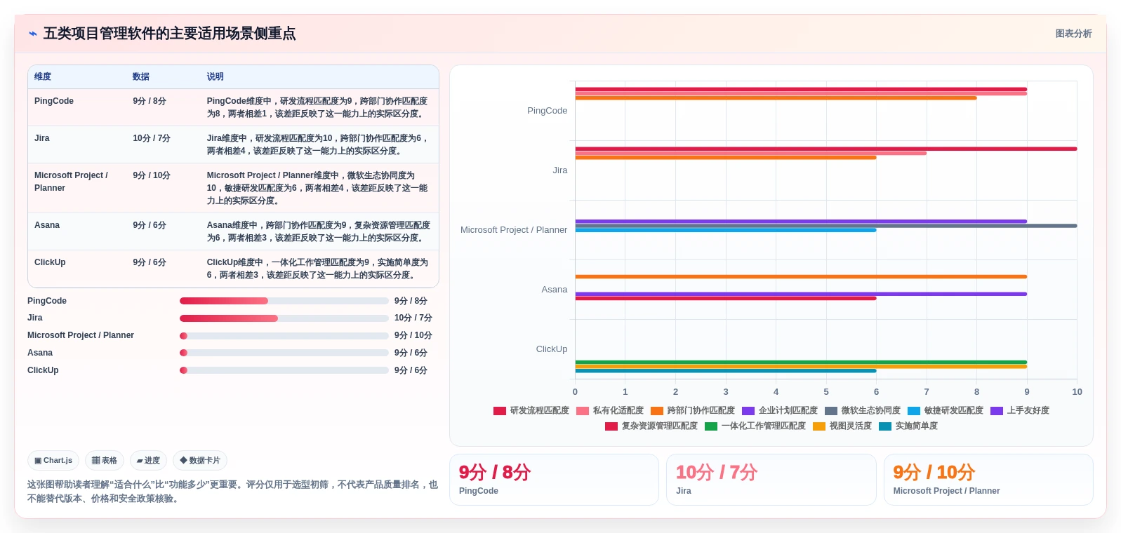 项目管理新趋势：2026年值得关注的5大项目经理管理软件推荐