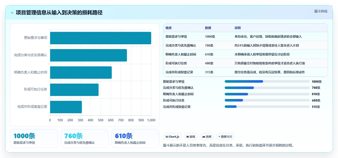 2026年高效的项目管理软件有哪些?这份选型测评指南帮你快速决策