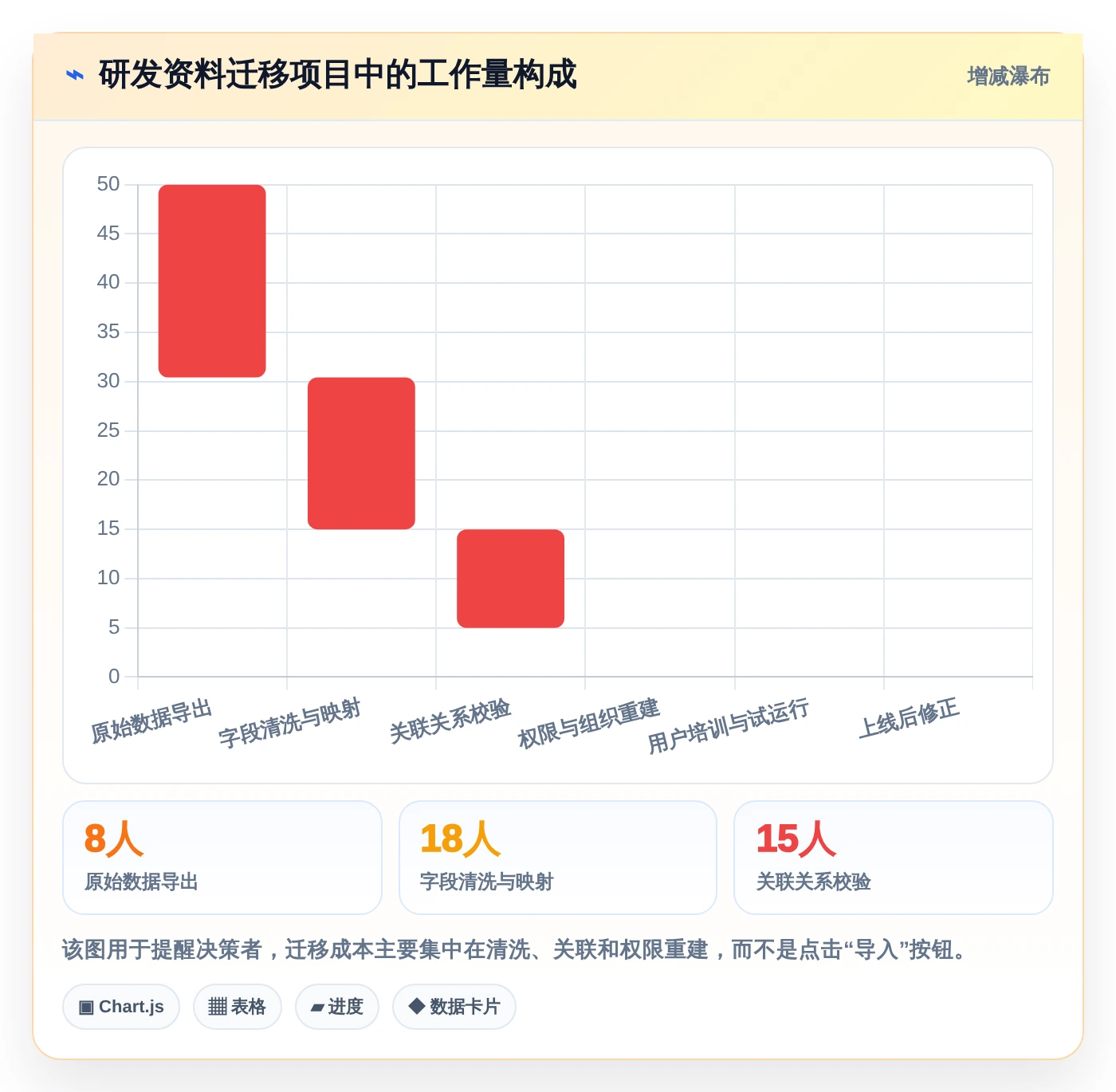 研发管理必备:2026年5大热门集成软件资料组件的系统工具盘点