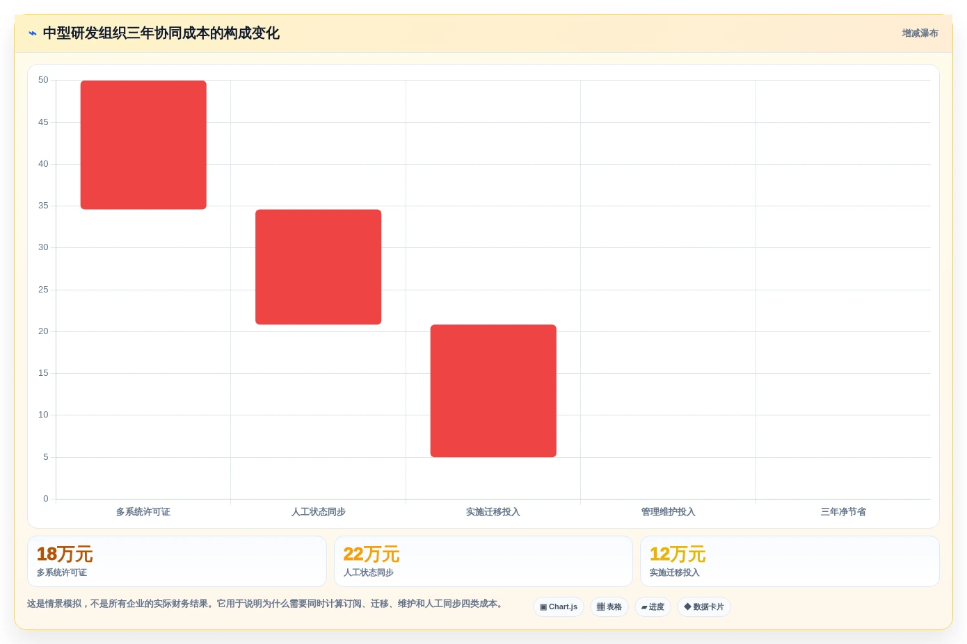 效率倍增!2026年产品经理必选的7款顶级协同工具对比