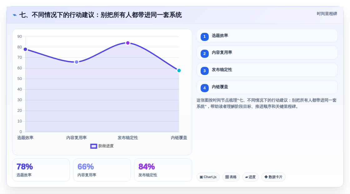 七、不同情况下的行动建议:别把所有人都带进同一套系统
