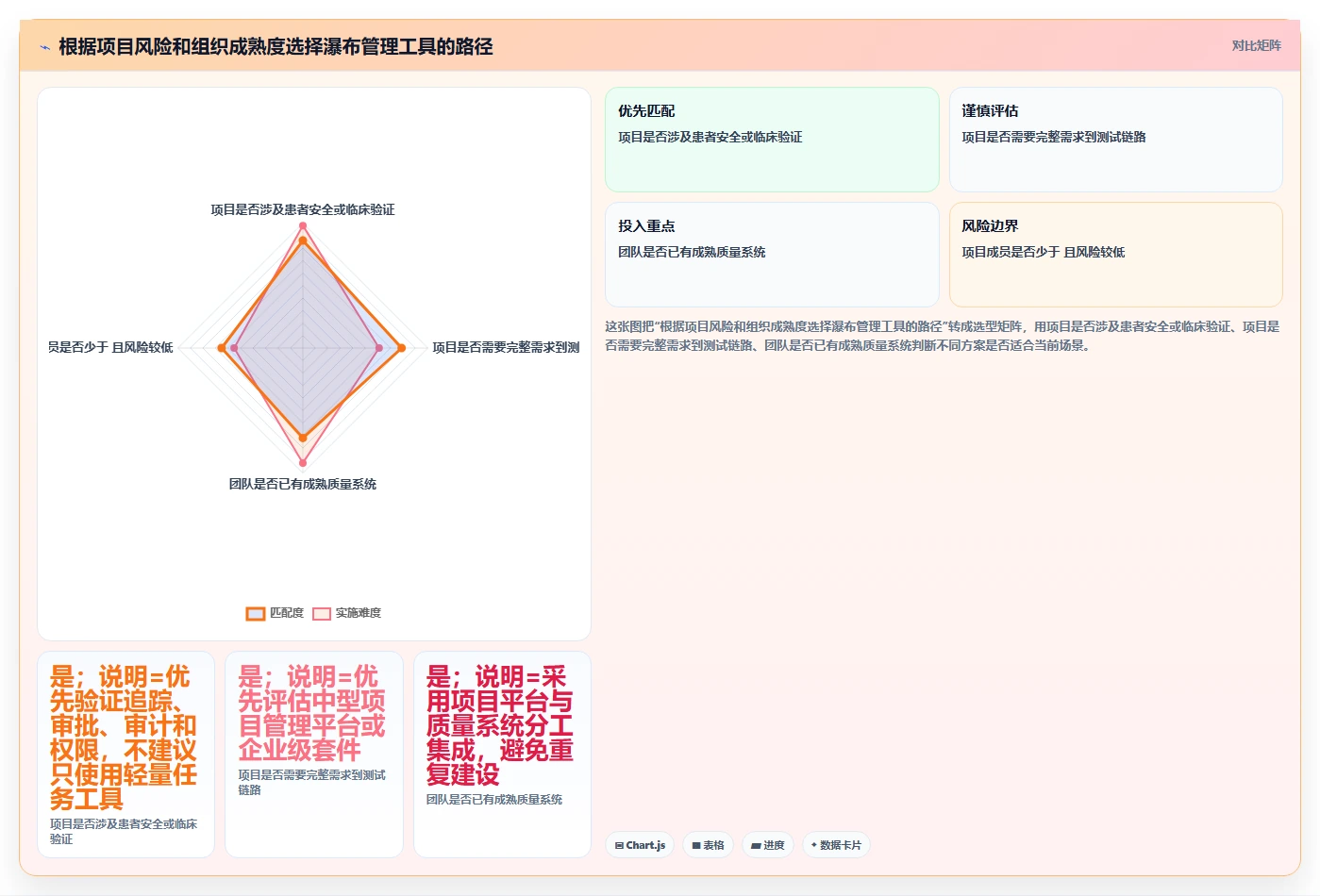 医疗健康行业瀑布管理工具哪个最实用?2026选型对比与实操解析