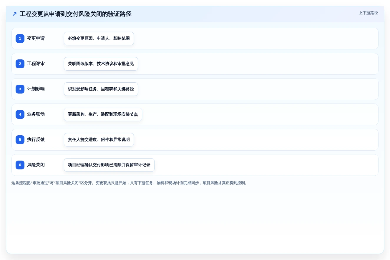 2026年装备制造行业项目管理系统选型指南：5款主流平台深度对比