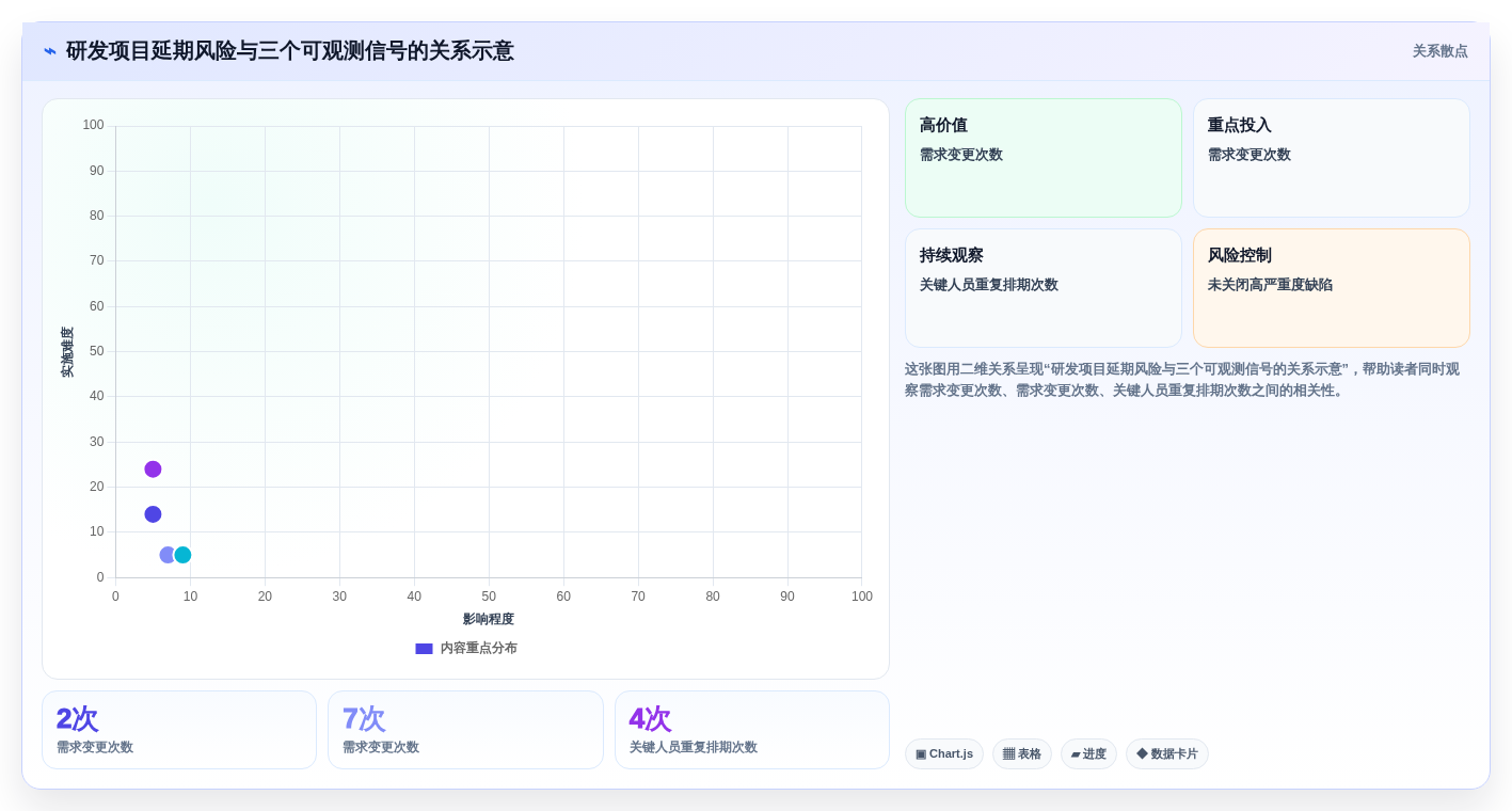 解锁高效研发管理:2026年最值得投资的5款项目汇总软件详解