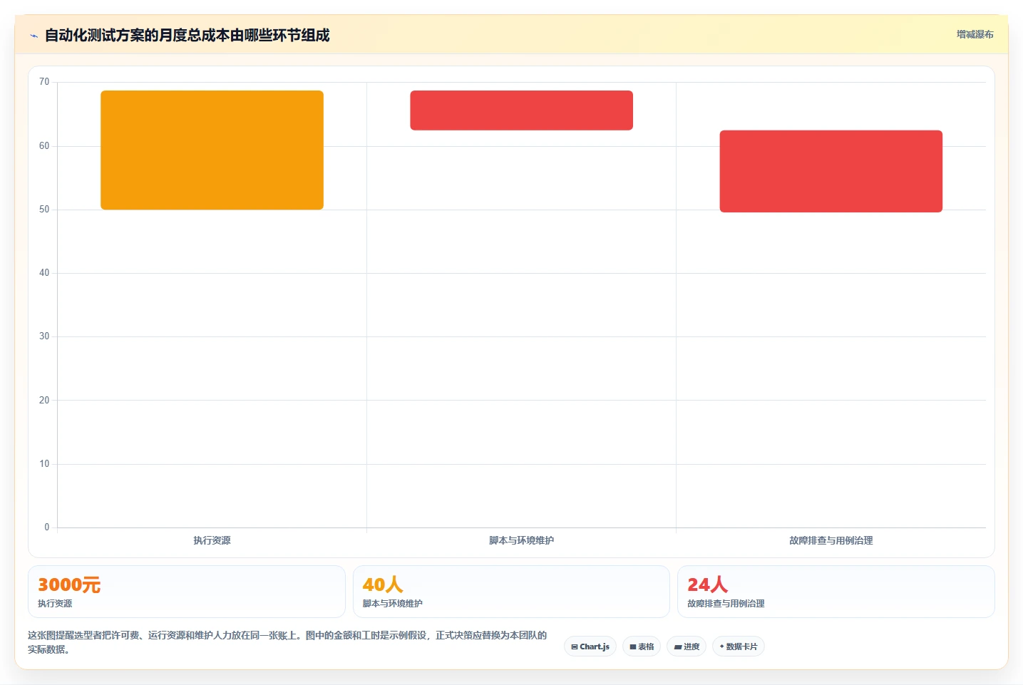 软件测试工具都有哪些？2026年DevOps必备的5大利器