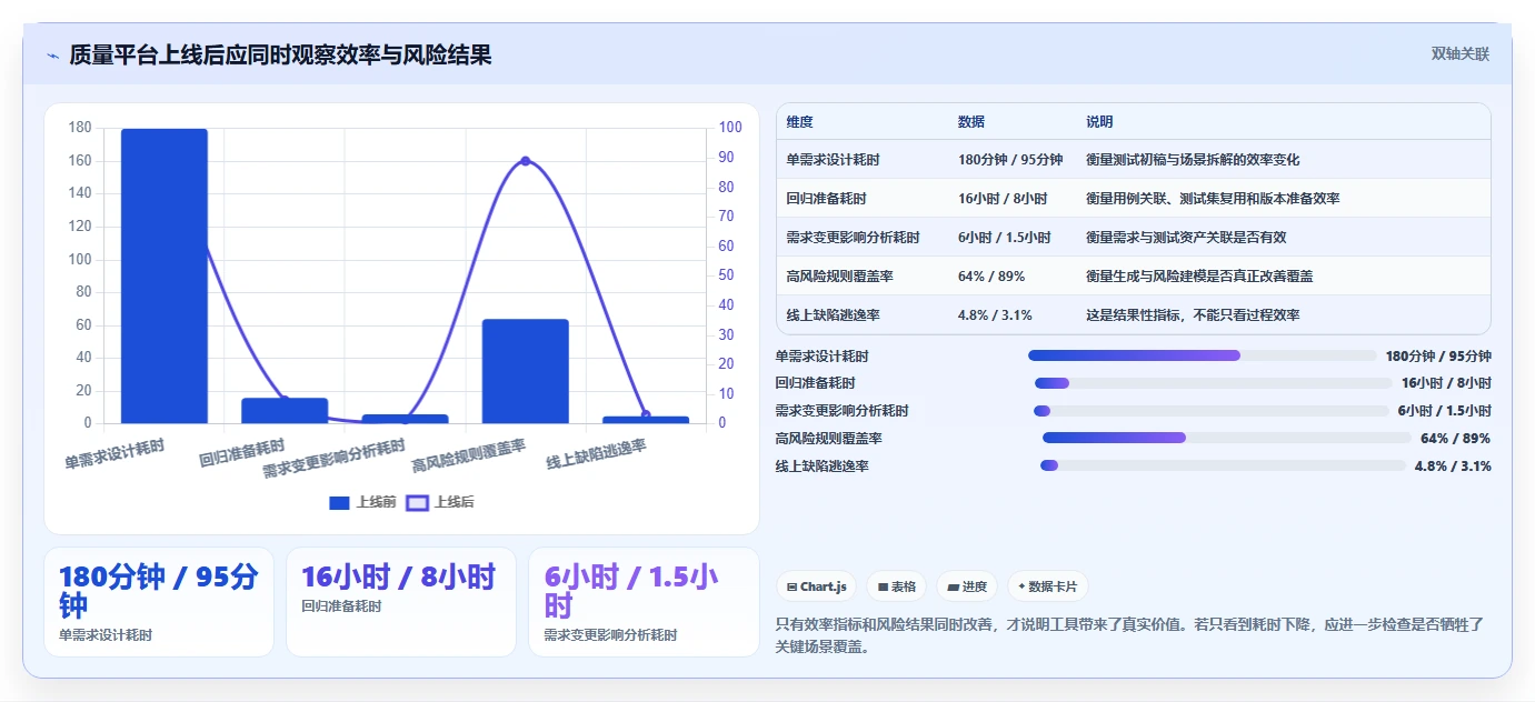 2026年黑盒测试效率提升指南:6款顶级黑盒测试用例生成工具对比