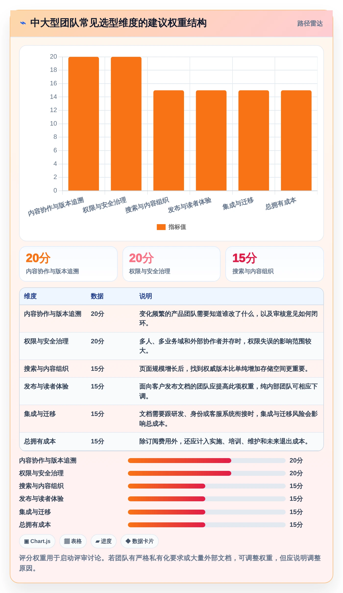 提升团队协作:2026年最佳比较好用的撰写产品文档的软件有哪些选型指南
