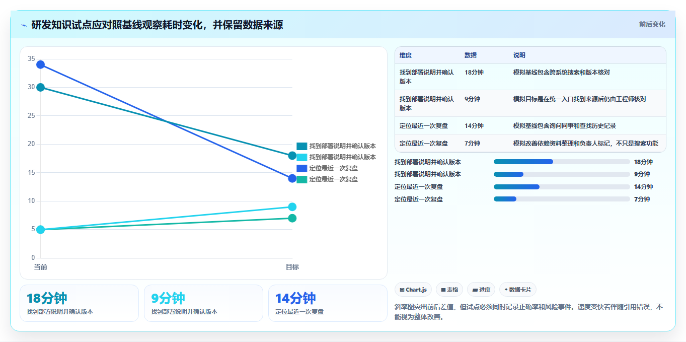 突破传统!2026年最值得关注的7款新一代知识库管理软件