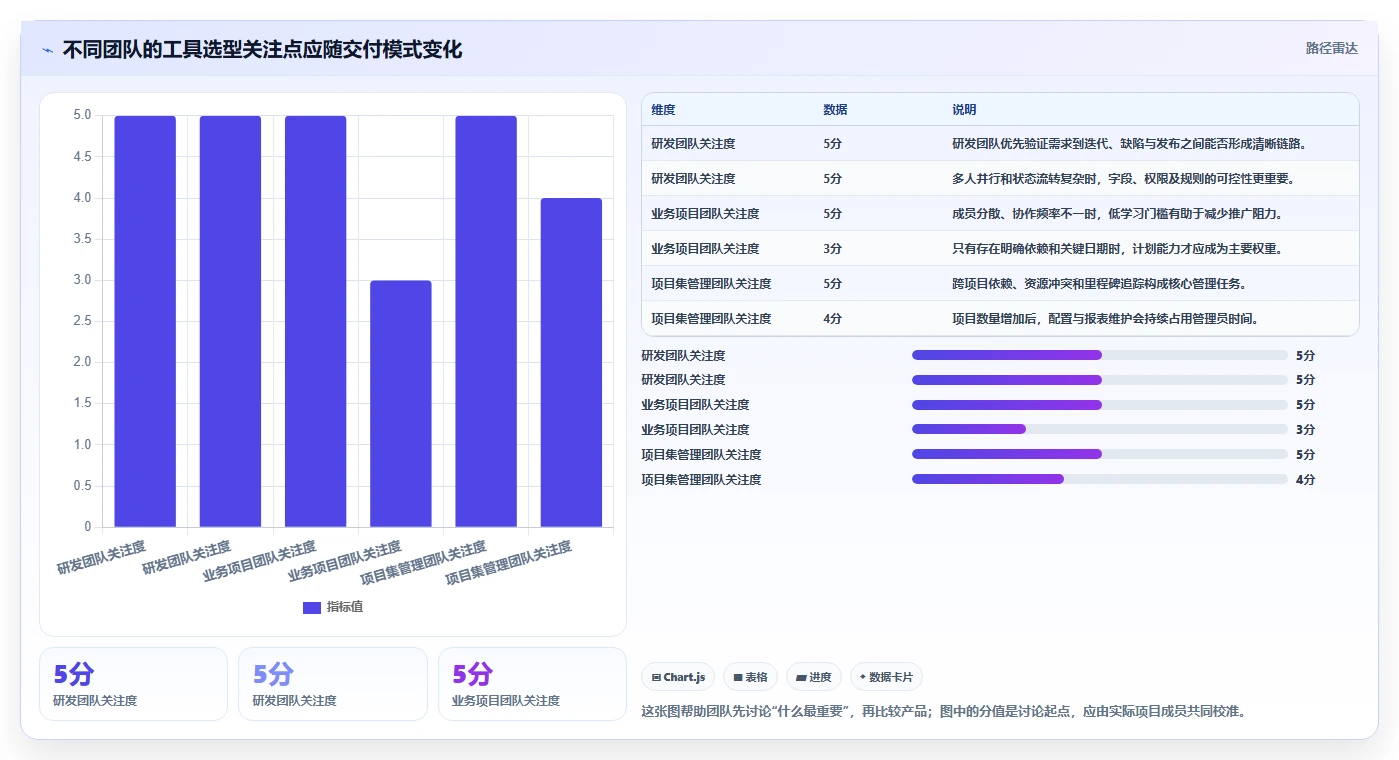 2026年项目概设工具大盘点：6款提升效率的顶级选择