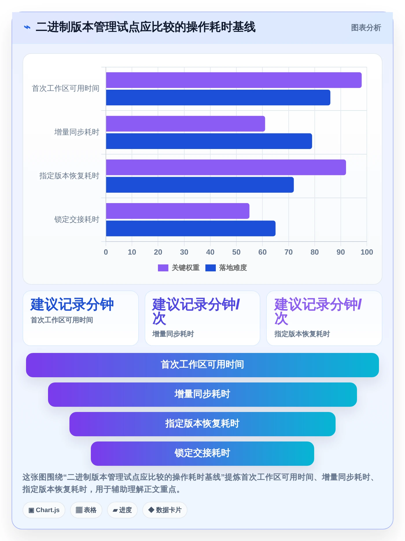 效率之选:2026年最值得投资的5大二进制文件版本管理工具