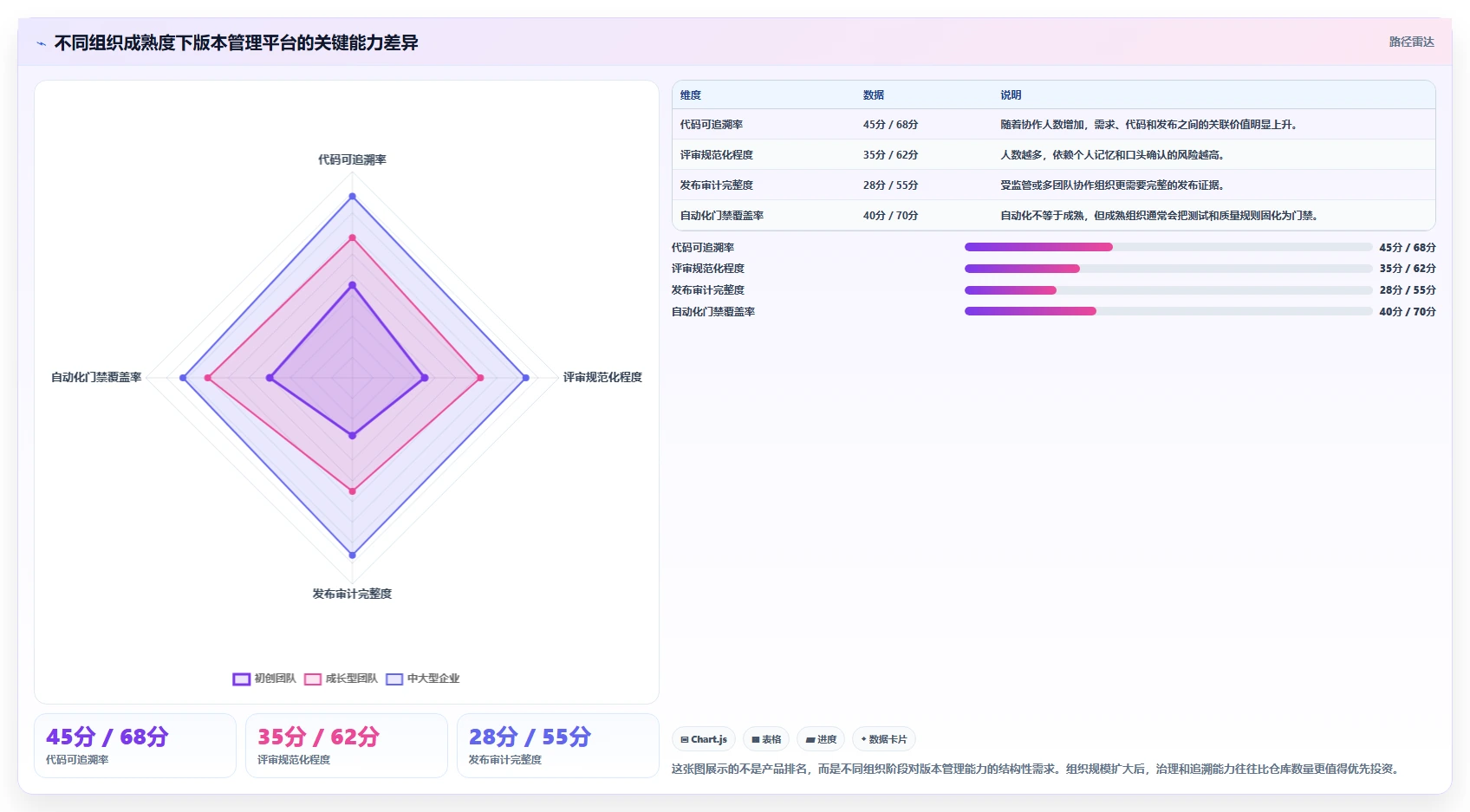 选对工具事半功倍：2026年版本管理平台或工具选型指南