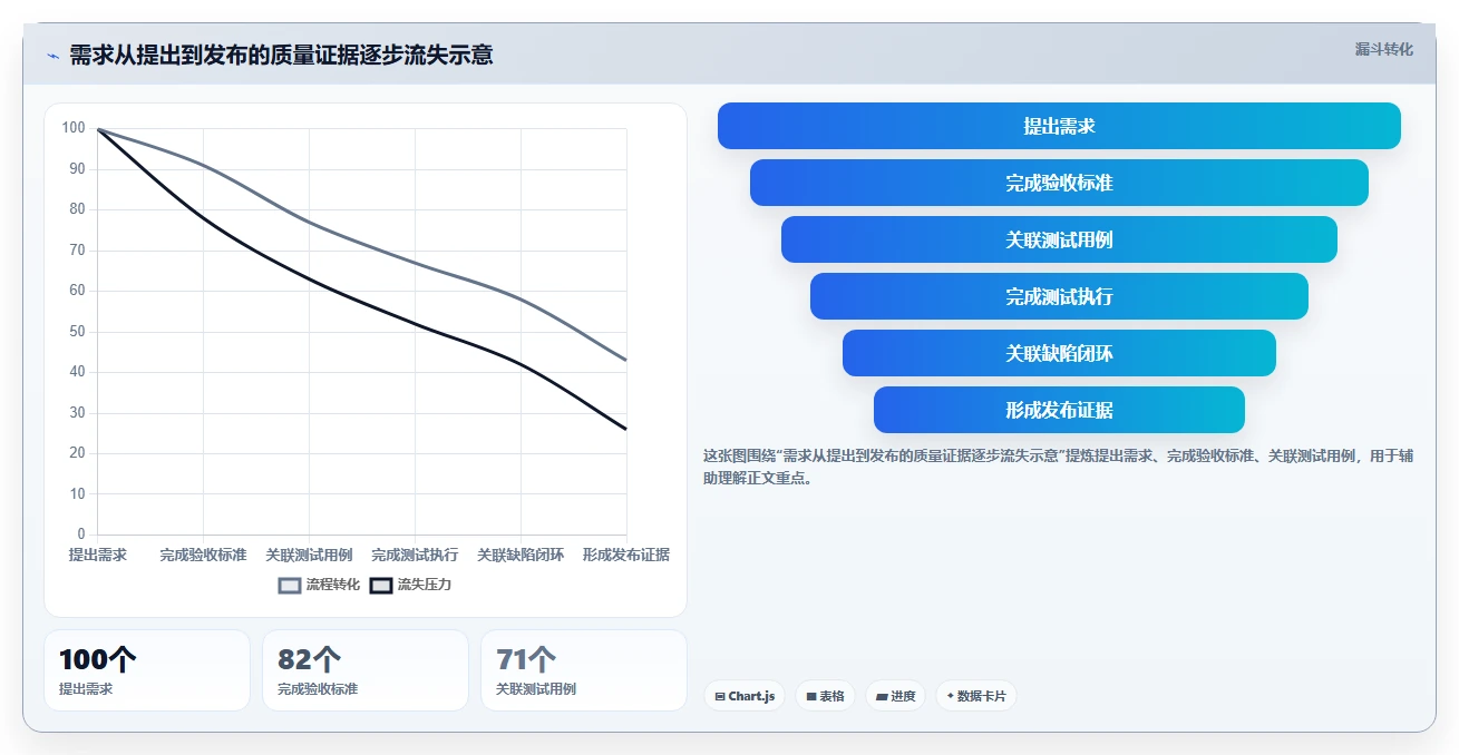 提升研发质量:2026年度7款热门测试用例管理产品工具盘点