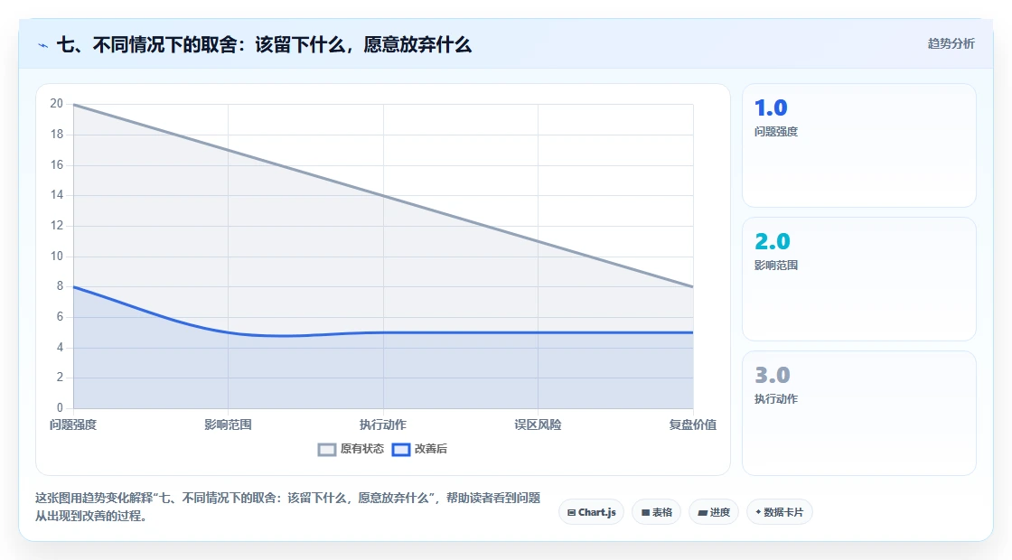 七、不同情况下的取舍:该留下什么,愿意放弃什么