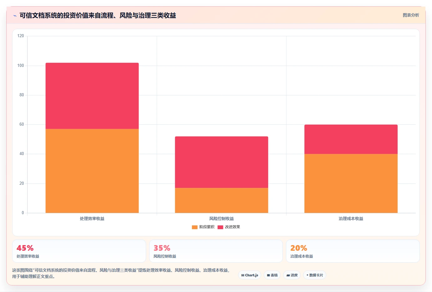 提升效率与安全性：2026年最值得投资的5大可信电子文档系统